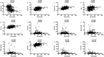 Insulin resistance has closer correlation with the occurrence of metabolic dysfunction associated steatotic liver disease diagnosed by liver biopsy